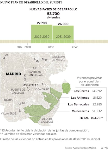 Nuevo plan de desarrollo del sureste.