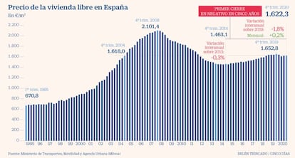 Precio vivienda