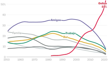 Seis gráficos curiosos, ninguno sobre Pedro Sánchez