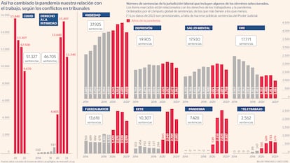 Análisis de las sentencias de los juzgados laborales de los últimos cuatro años, con datos de la base de datos La Ley Digital, de Aranzadi LA LEY