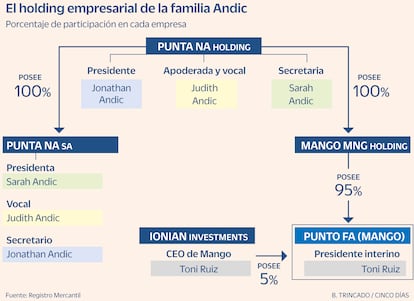 Mango Gráfico