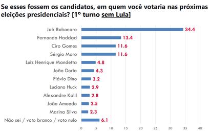 Atlas primeiro turno B