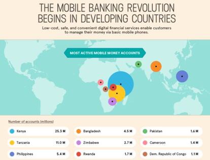 Gr&aacute;fico de GatesLetter.com, basado en datos del FMI, sobre la implantaci&oacute;n del dinero m&oacute;vil en el mundo.