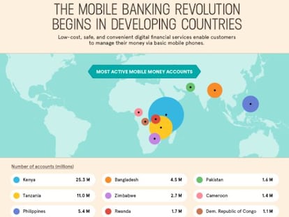 Gr&aacute;fico de GatesLetter.com, basado en datos del FMI, sobre la implantaci&oacute;n del dinero m&oacute;vil en el mundo.