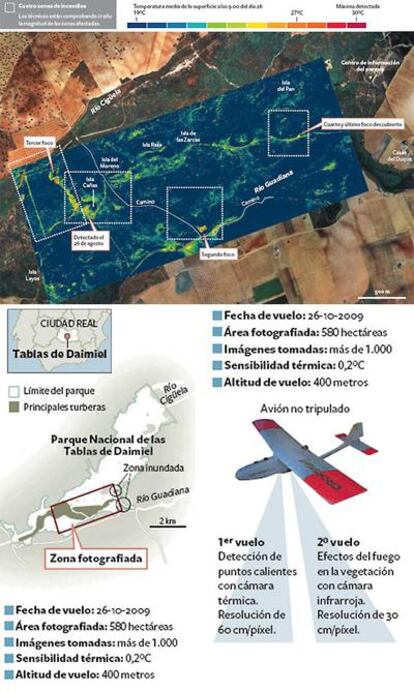 Fuentes: Organismo Autónomo de Parques Nacionales, Consejo Superior de Investigaciones Científicas (CSIC) y Aurensis