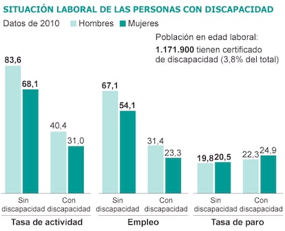 Fuente: OCDE.