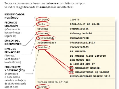 Cómo leer un cable diplomático