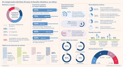 Ibex y medio ambiente