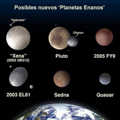 La resolución tomada por la Unión Internacional de Astronomos crea una nueva clasificación para cuerpos que no se asemejan del todo a los planetas 'tradicionales'.