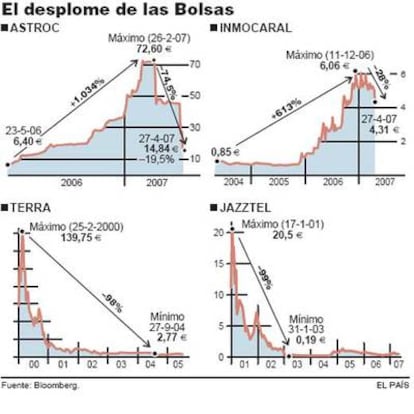 Fuente: Bloomberg