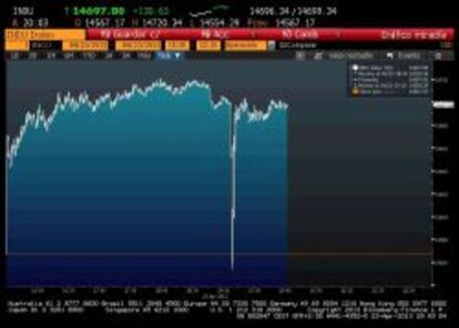 Gr&aacute;fico del Dow Jones