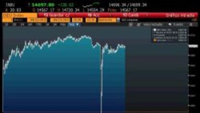 Gr&aacute;fico del Dow Jones