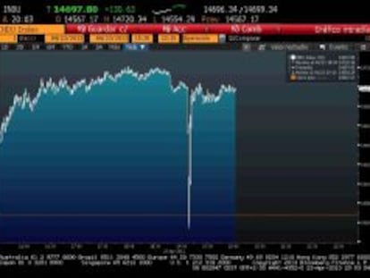 Gr&aacute;fico del Dow Jones