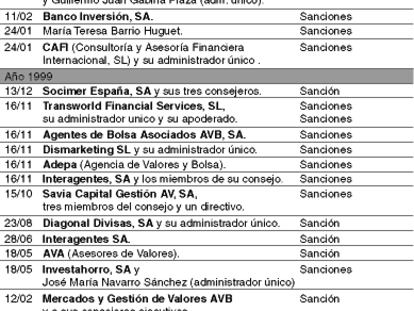 Sanciones de la CNMV