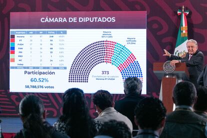 Andrés Manuel López Obrador muestra los resultados de la jornada electoral tras finalizar los cómputos de los votos, en junio de 2024.