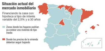 Situación actual del mercado inmobiliario