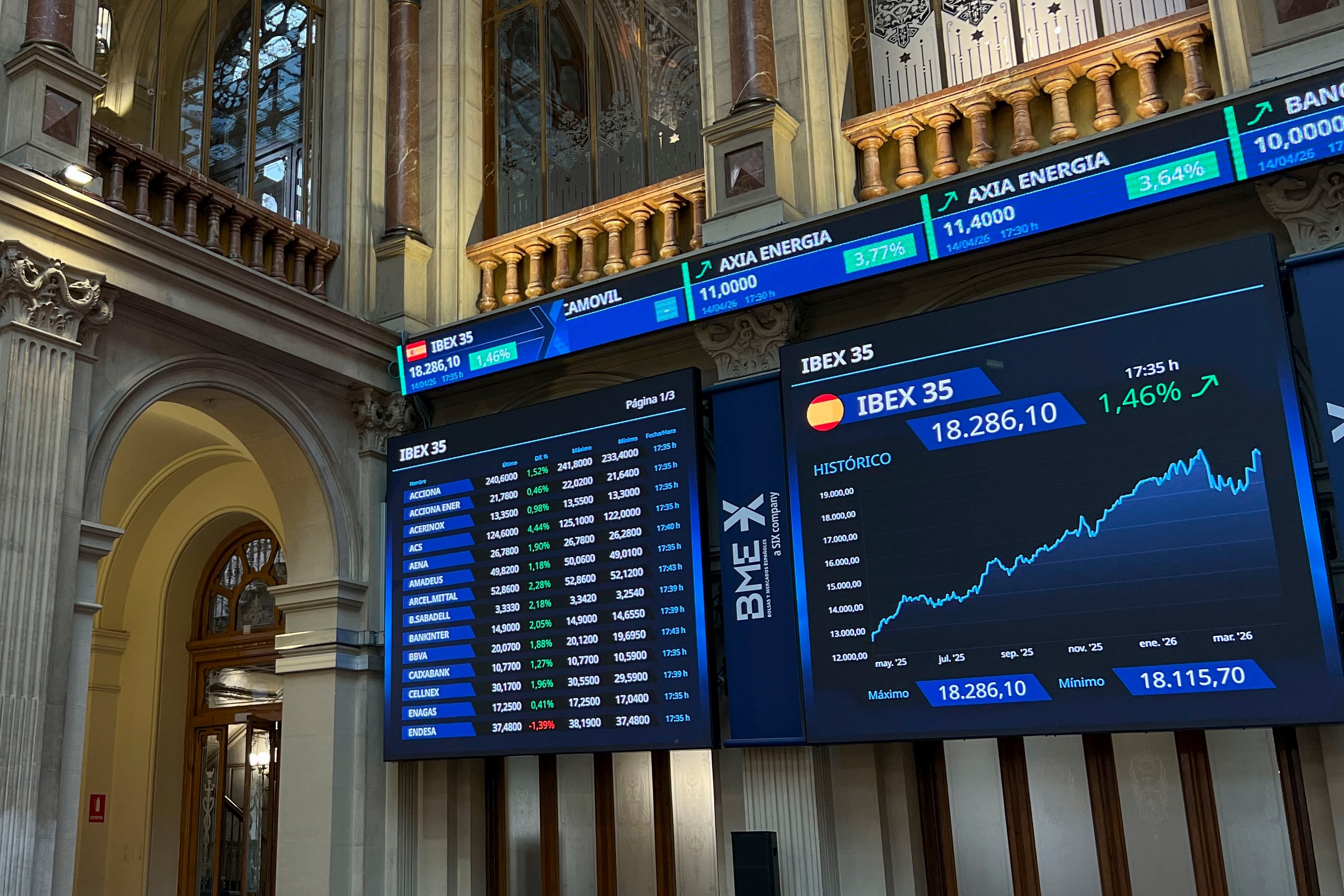 Las Bolsas avanzan ante las esperanzas de un acuerdo de paz y las ganancias corporativas