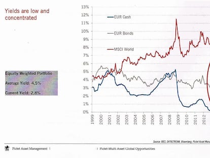 2015 va a ser un año especialmente difícil