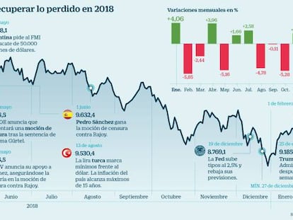 ¿Qué pasará en la Bolsa en febrero? Claves para sortear los obstáculos