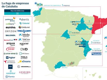 Fuga de empresas de Cataluña