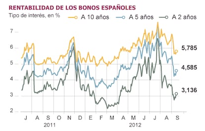 Fuente: Bloomberg