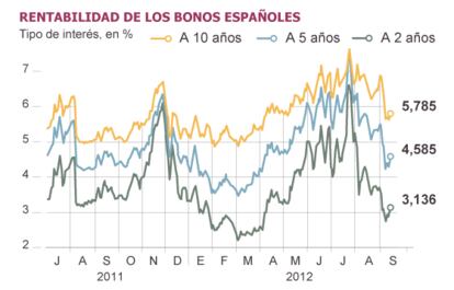 Fuente: Bloomberg