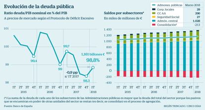 Deuda pública