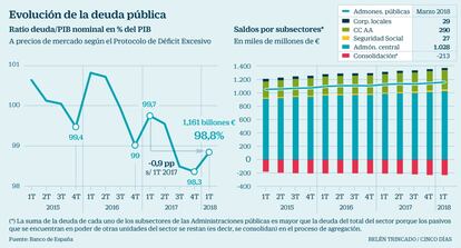 Deuda p&uacute;blica