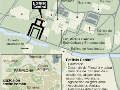 Pamplona
