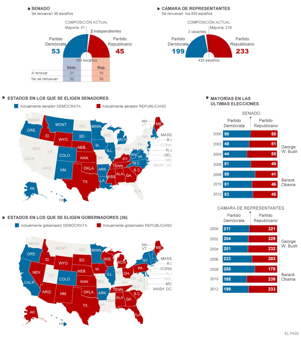 Elecciones EEUU 2014: Legislativas de mitad de mandato en Estados ...