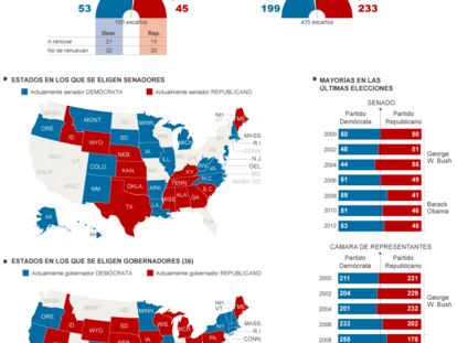 Legislativas de mitad de mandato en Estados Unidos