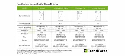 Listado de RAM y otros detalles hardware de los iPhone 17