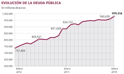 Fuente: Banco de España.