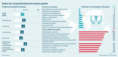 Competitividad España