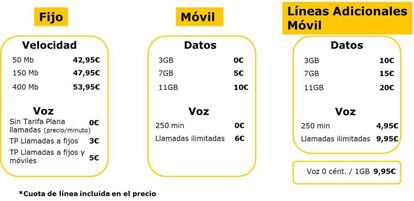 Nuevas tarifas personalizables de Jazztel.