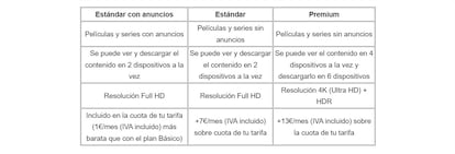 Subida dde precios Pepephone con netflix