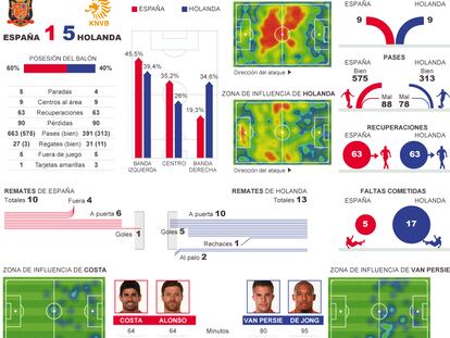 Fuente: OPTA y elaboración propia.