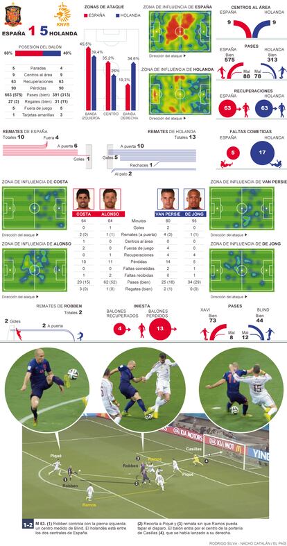 Fuente: OPTA y elaboración propia.