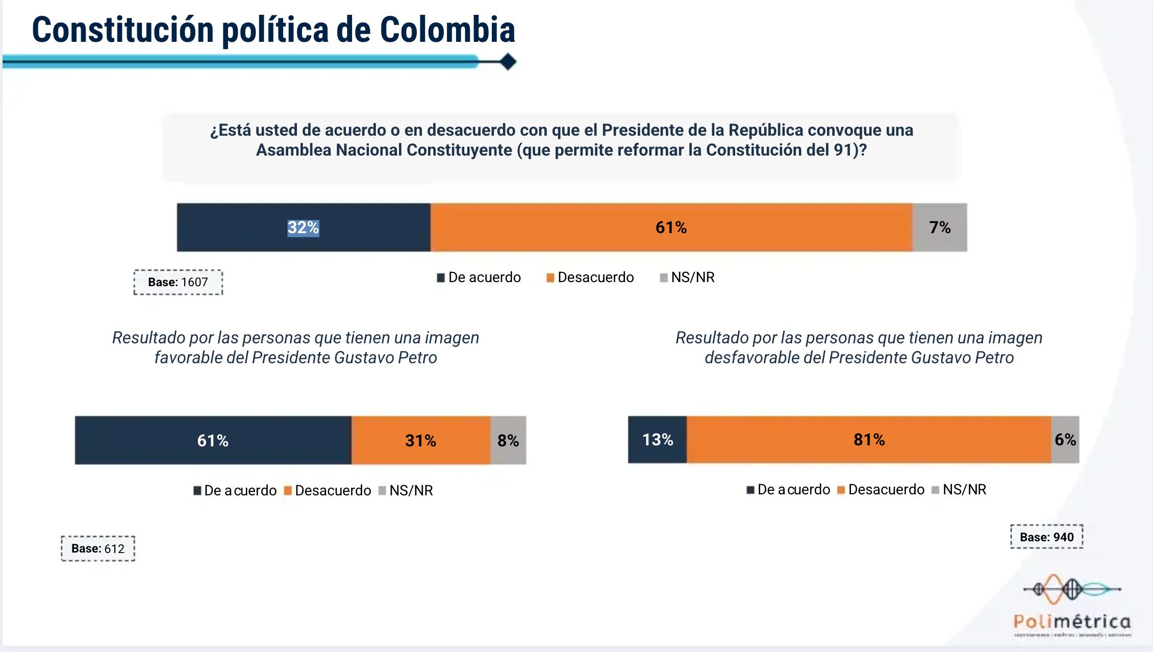 Encuesta Polimétrica, junio 2024