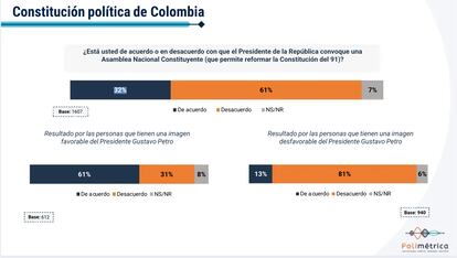 Encuesta Polimétrica, junio 2024