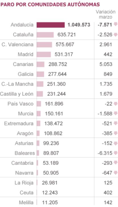 Fuente: Ministerio de Trabajo