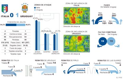 Fuente: OPTA, elaboración propia.