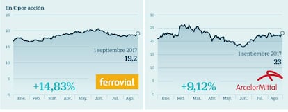 Los seis valores del Ibex más recomendados