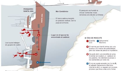 Una trampa bajo el agua. Fuente: Salvamento Marítimo y elaboración propia.