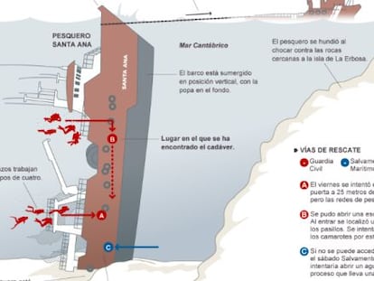 Una trampa bajo el agua. Fuente: Salvamento Marítimo y elaboración propia.