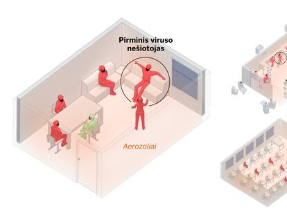 Kambarys, baras ir klasė: kaip koronavirusas platinamas oru