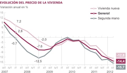 Fuente: INE