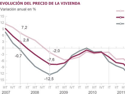 Fuente: INE