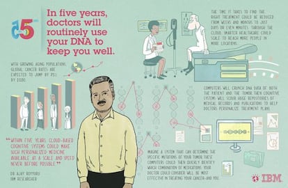 O teste de DNA será comum nas consultas médicas.