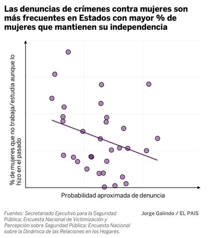 Tras la pista de los números de la violencia contra las mujeres en México